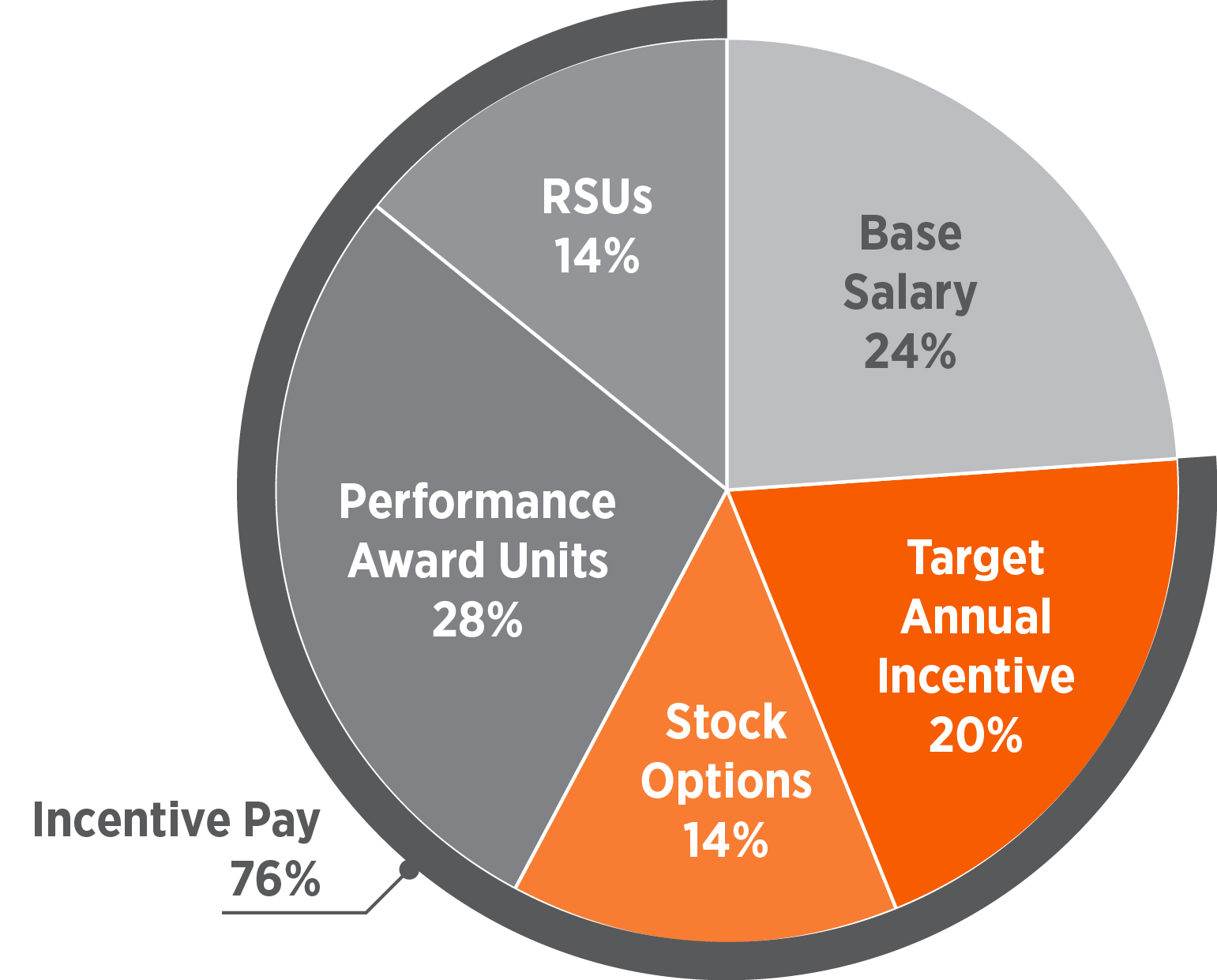 03 439034-1_pie_paymix_pie_NEO.jpg