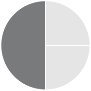 03 439034-1_pie_performance-award-units.jpg