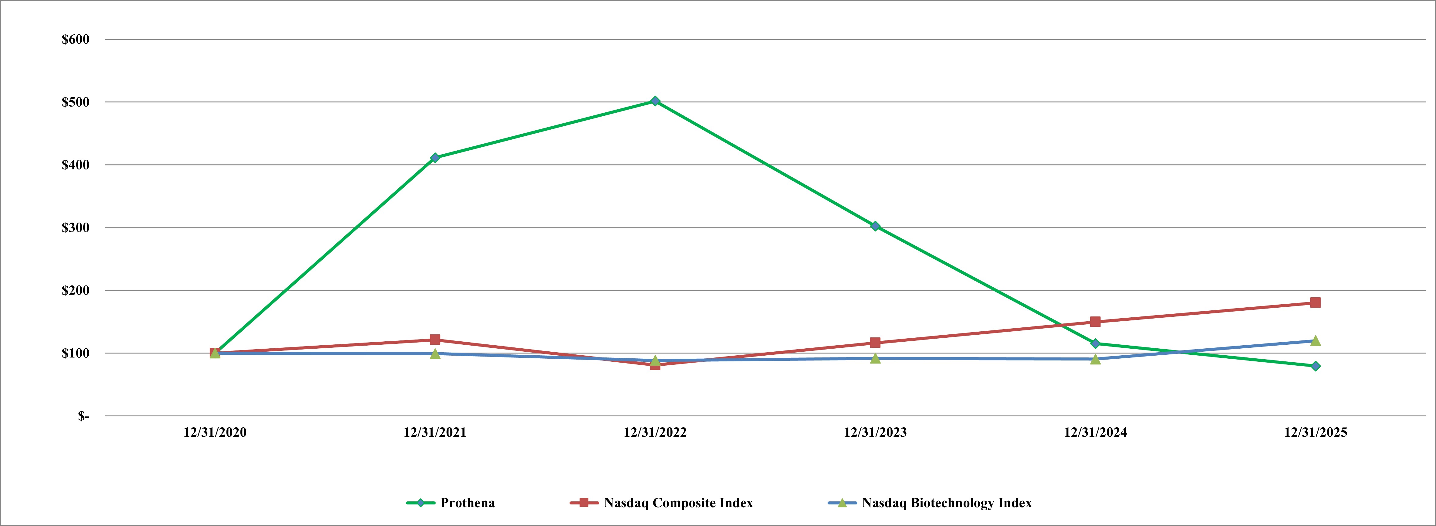 2025 Total REturn Graph.jpg