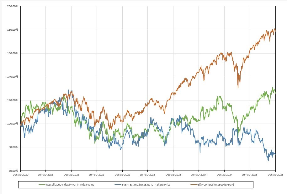 Stock performance graph 2025  v2.jpg