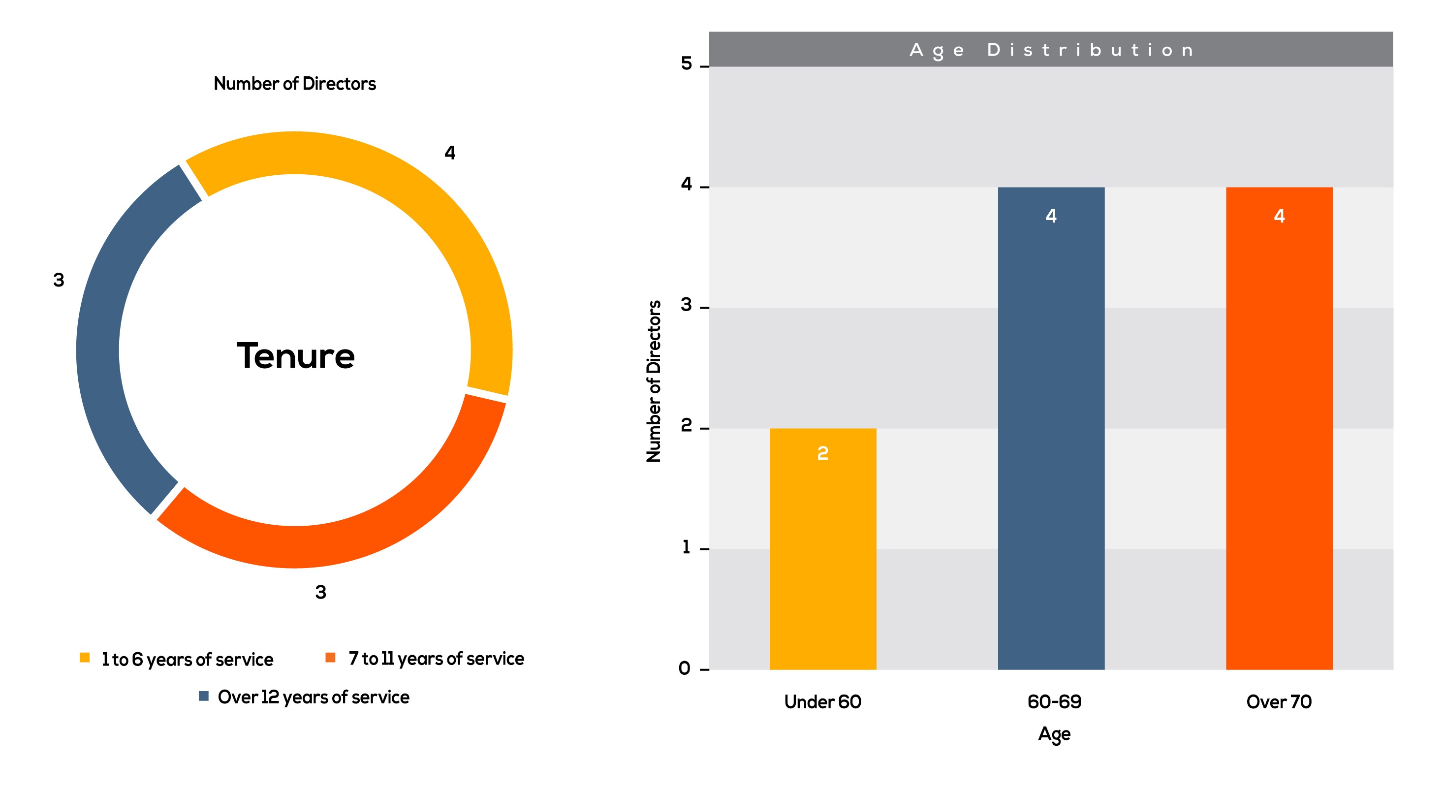 Tenure- Final 3.31.2026.jpg