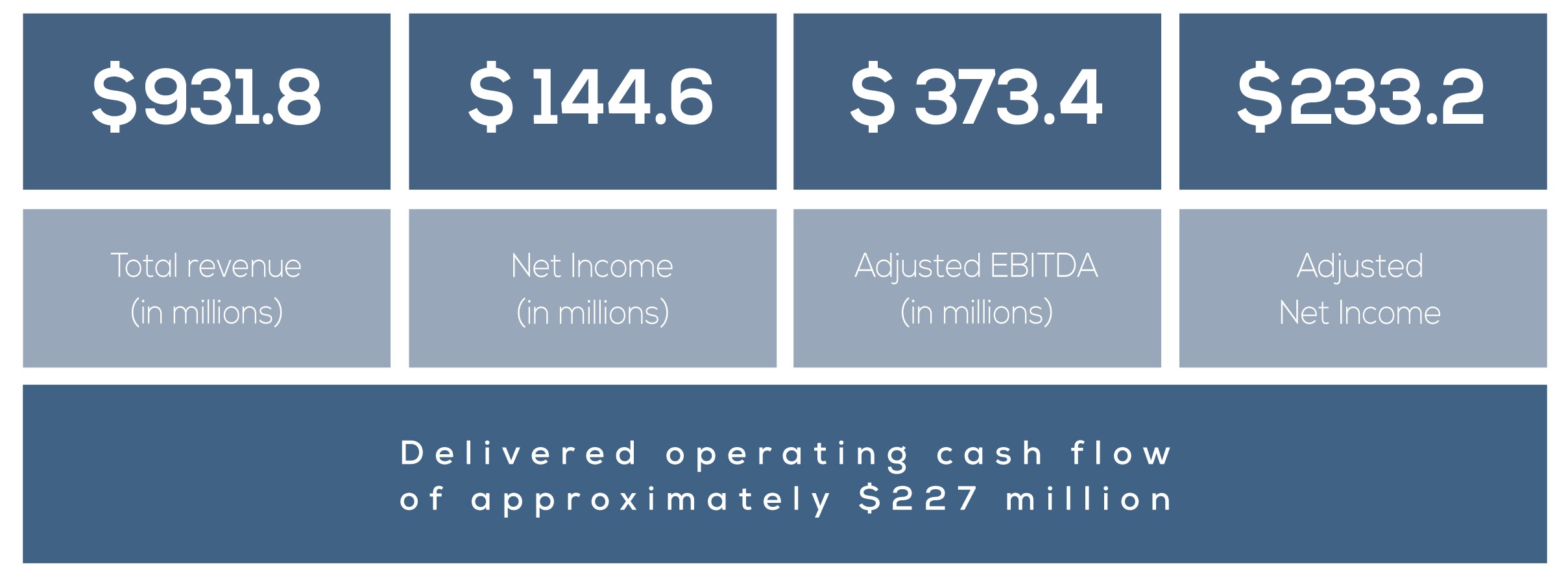 Performance_Highlights- FINAL (provided by Brenda) 2.jpg