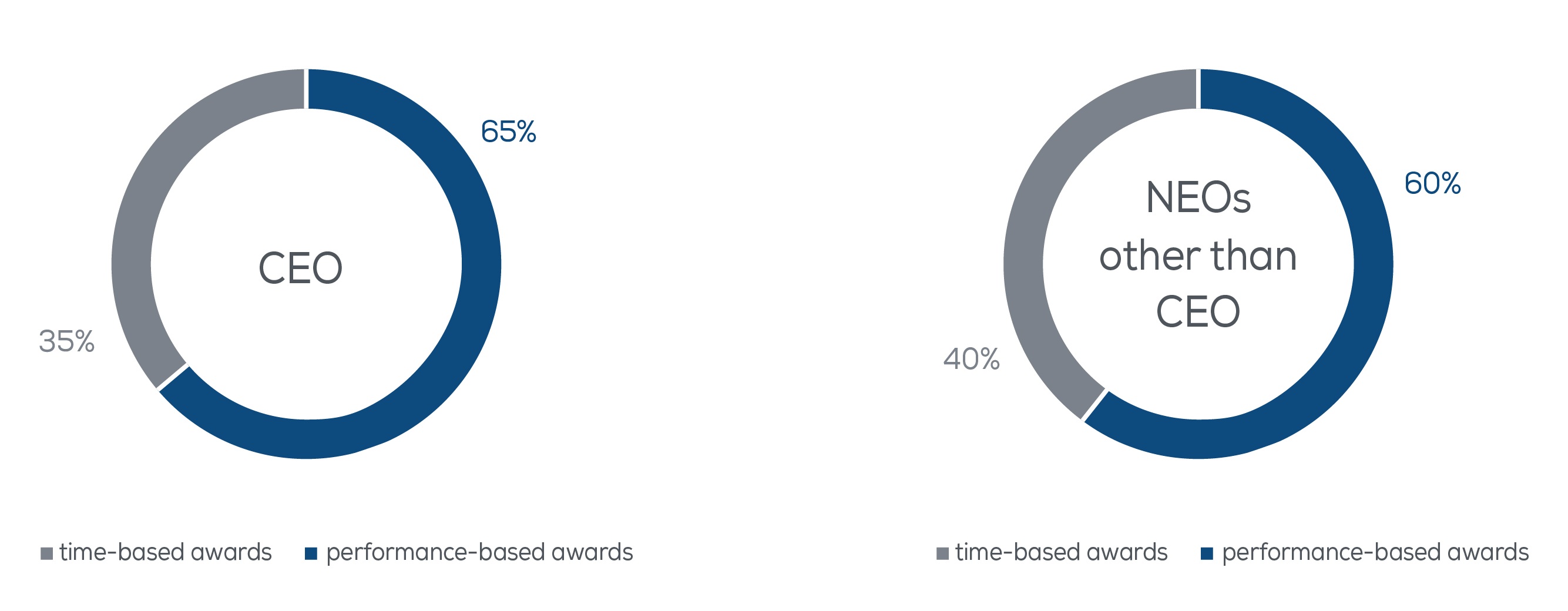 distribution mix FINAL.jpg