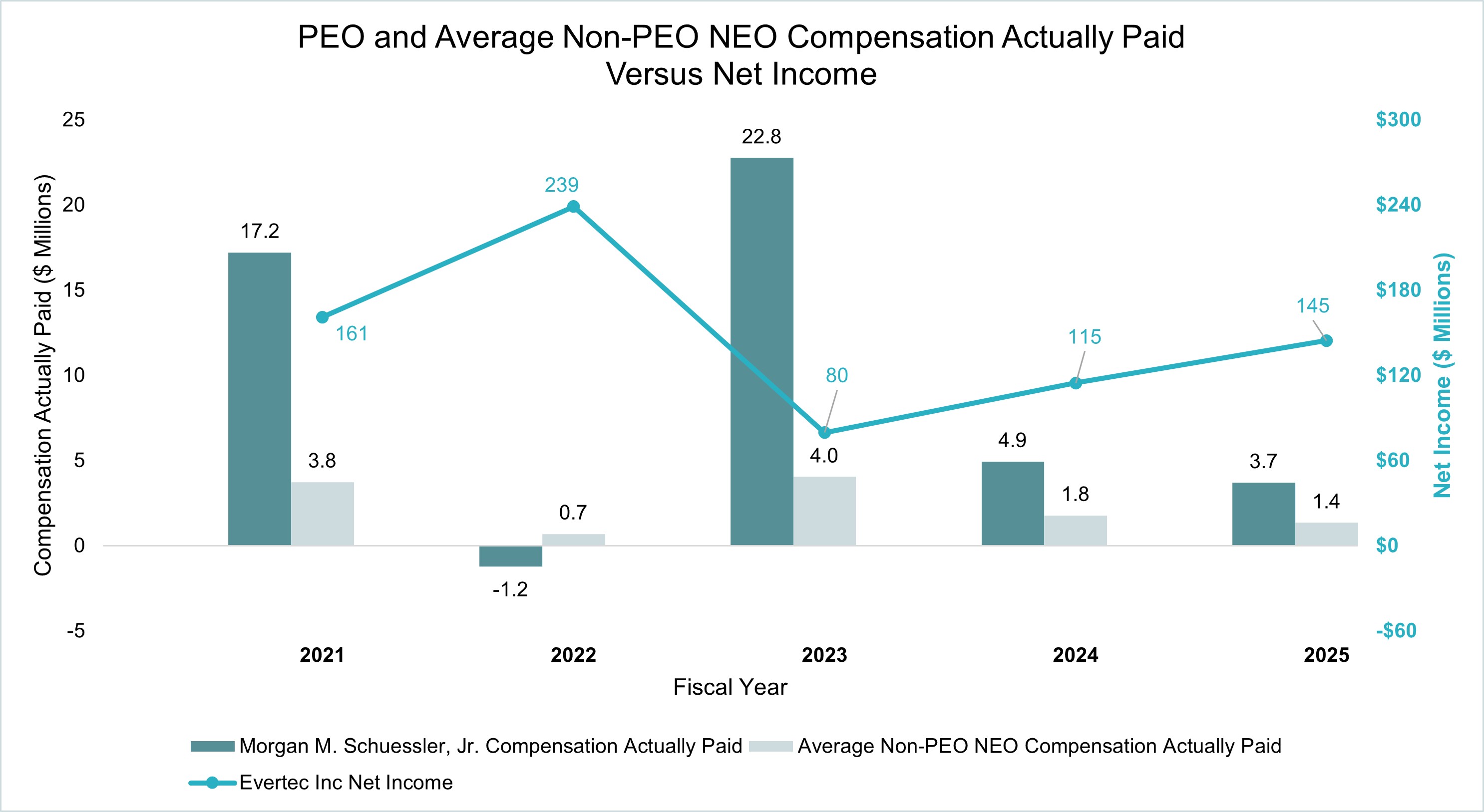 PEO and Non-PEO NEO Compensation Actually Paid and Net Income.jpg