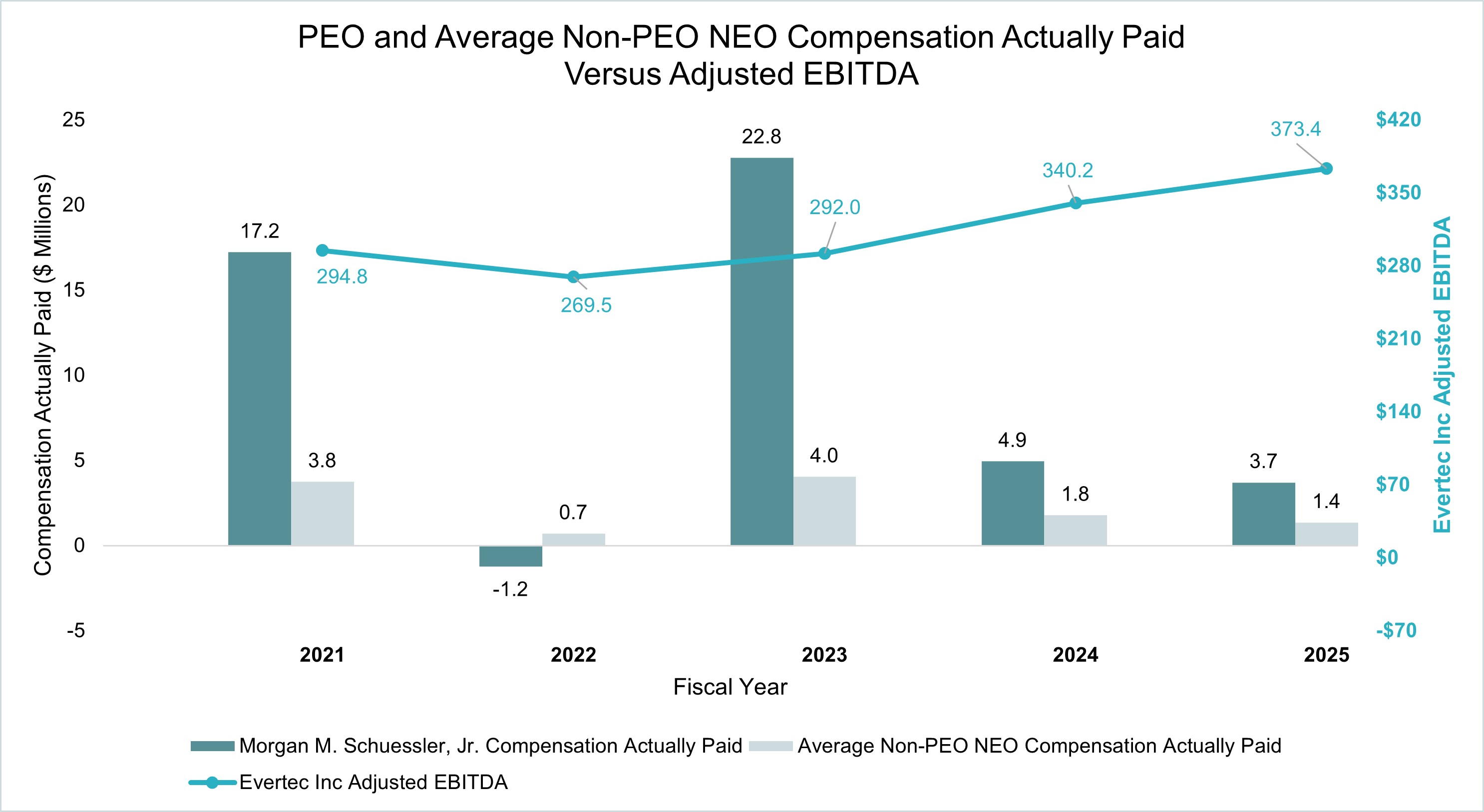PEO and Non-PEO NEO Compensation Actually Paid and Adjusted EBITDA (FINAL 4.6.2026).jpg