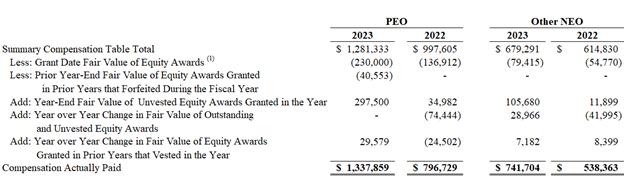 A close-up of a document
Description automatically generated