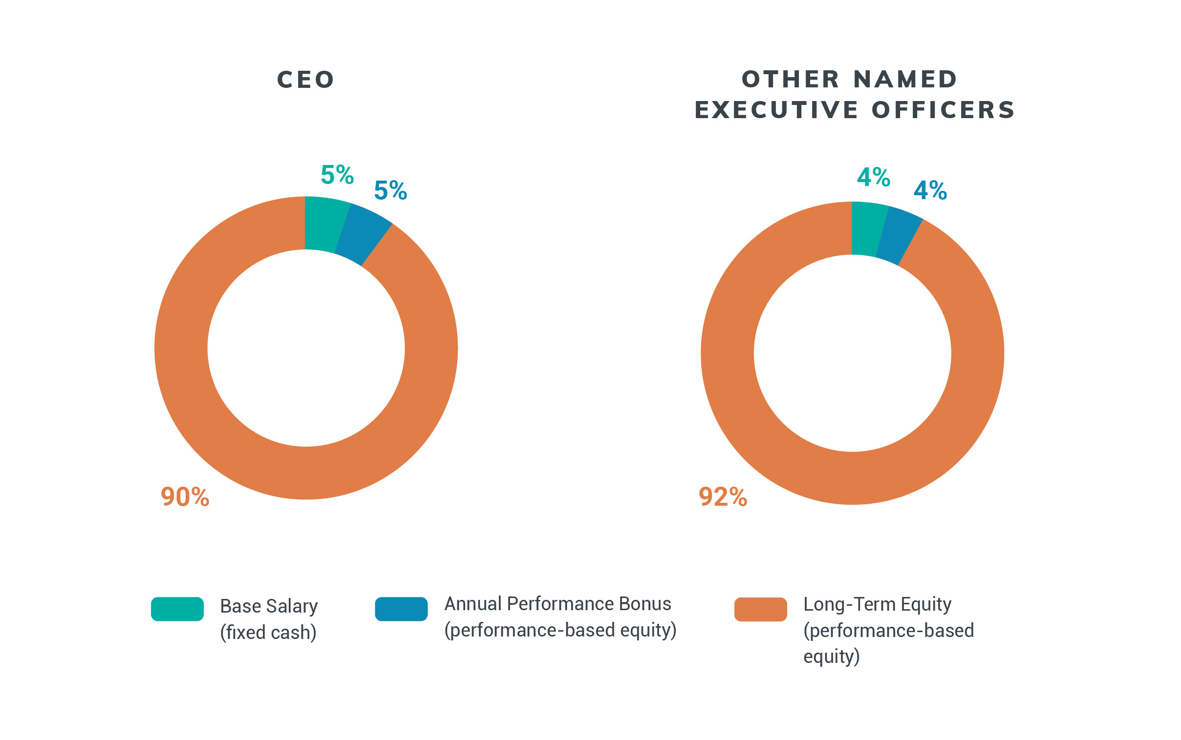 10k wrapper graphs-CEO & EXECUTIVES.jpg