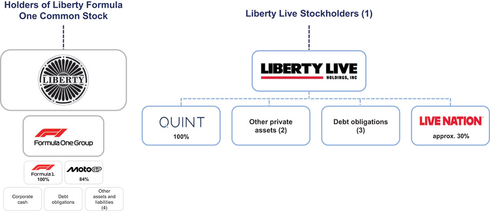 [MISSING IMAGE: fc_splitoff-4clr.jpg]