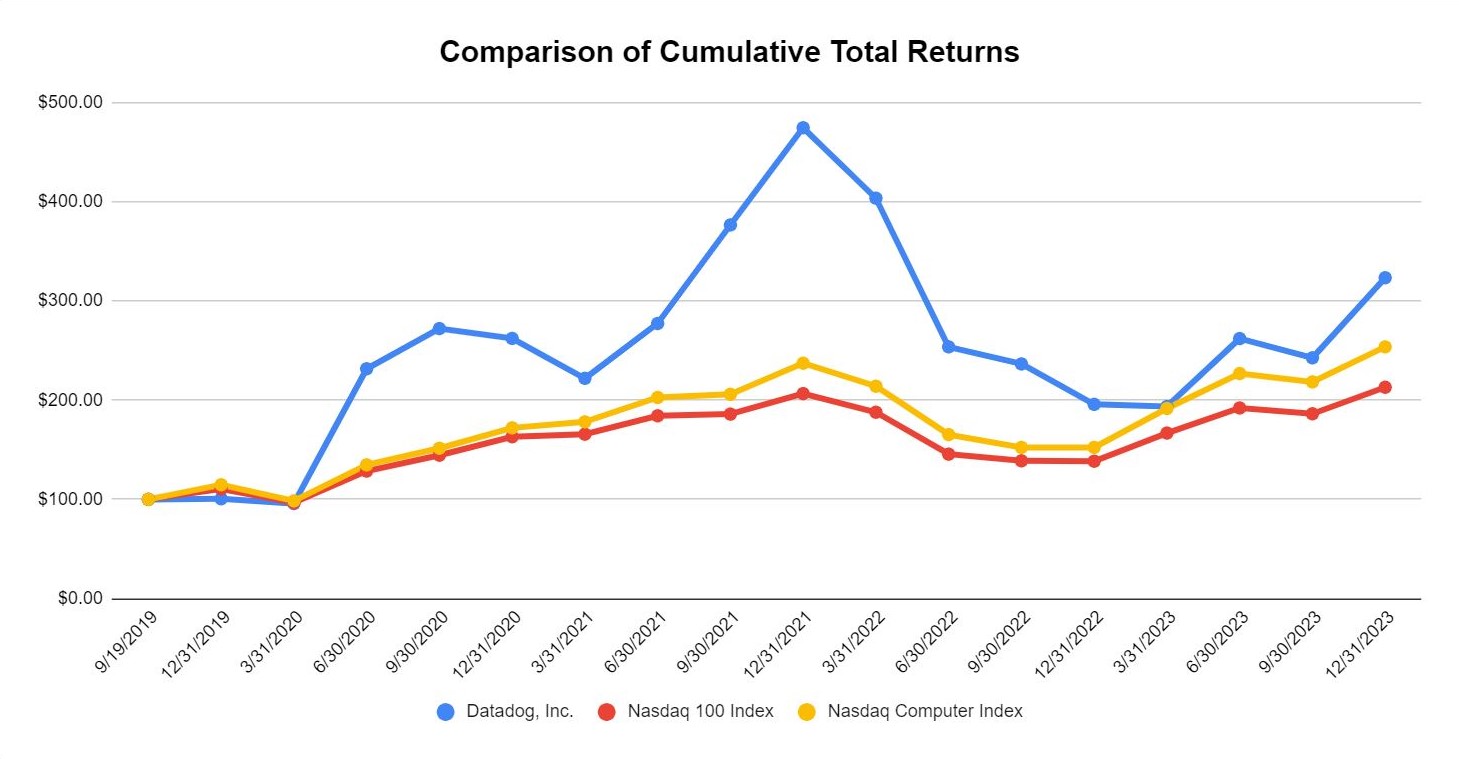 Stock Performance Graph - FY'23.jpg