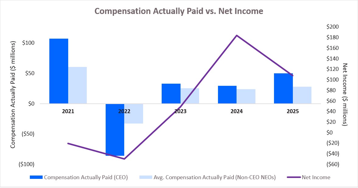 Comp act vs net income.jpg