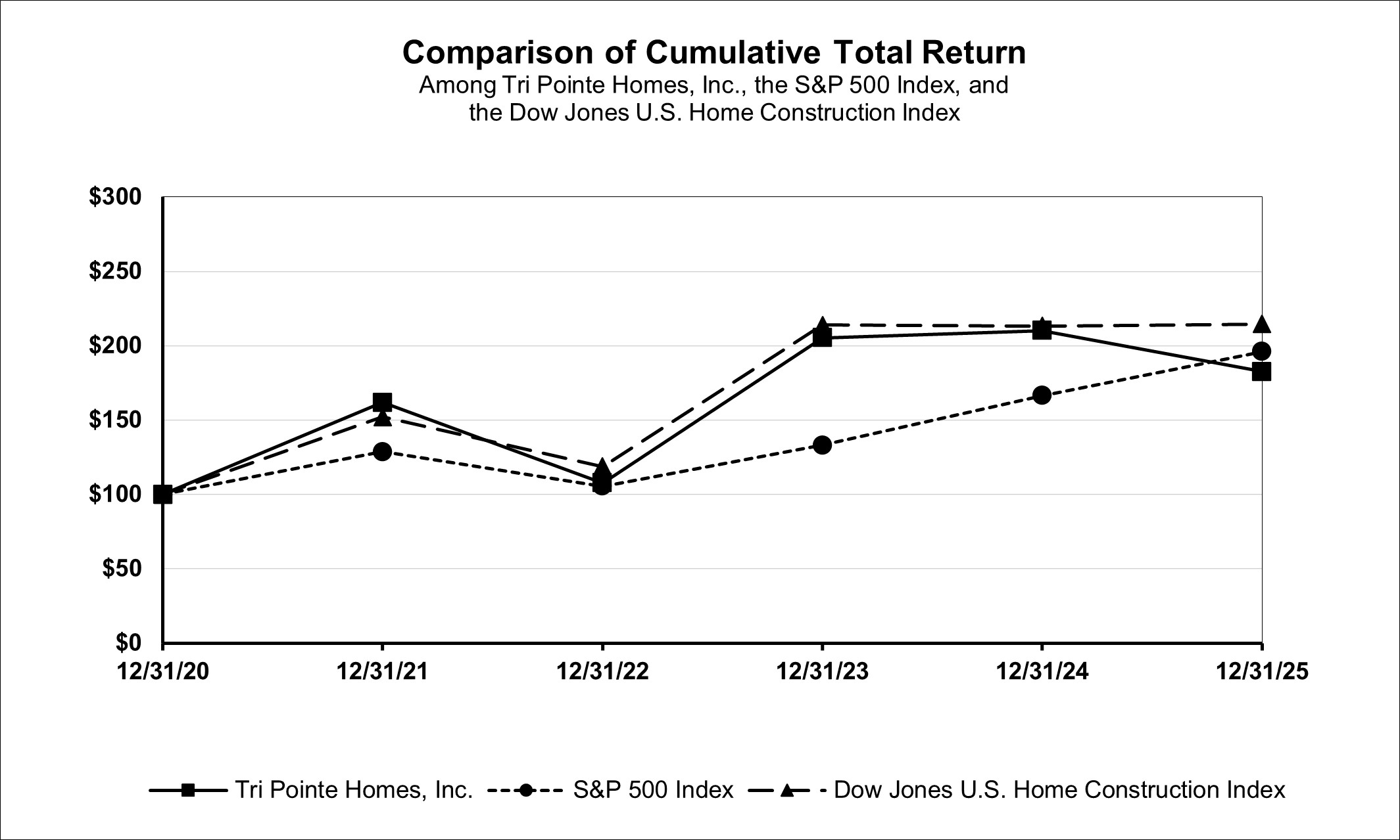 Picture1 - Stock Table 2025.jpg
