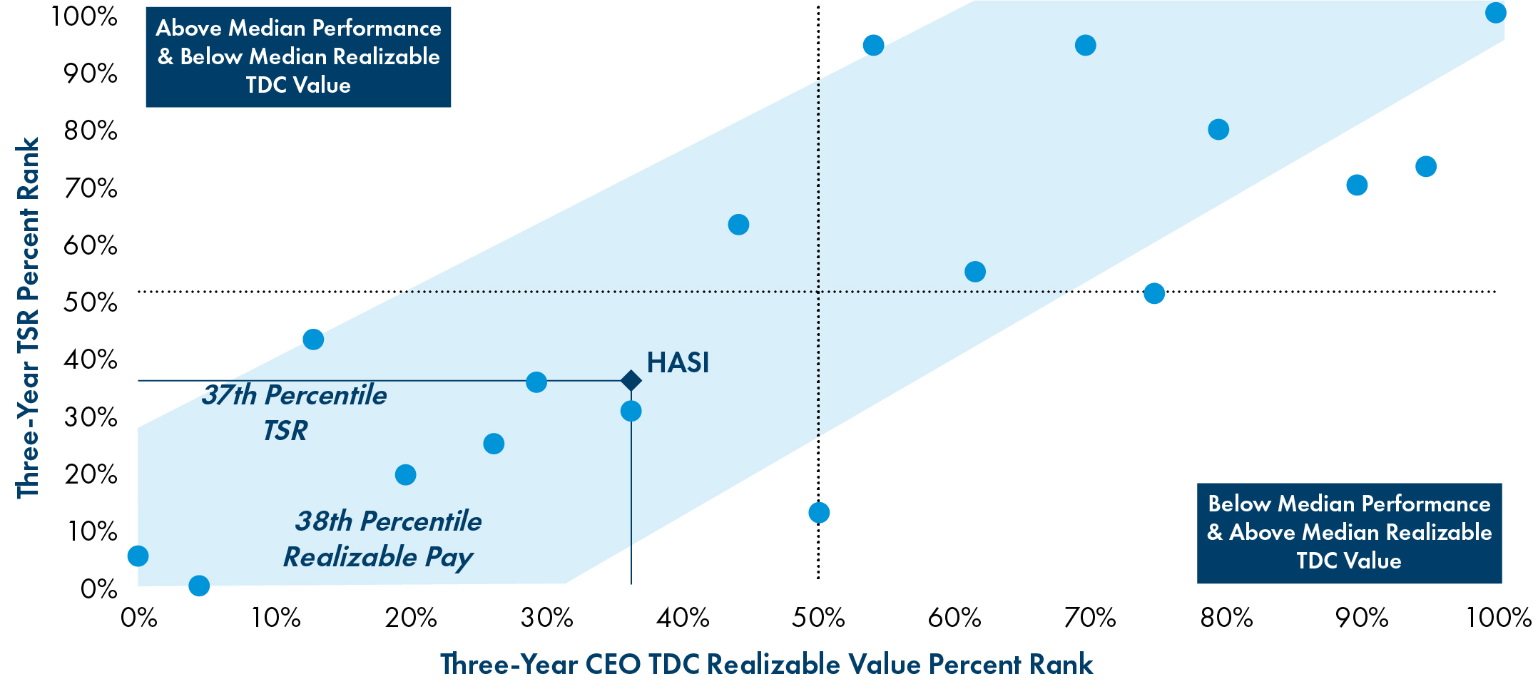 05_421855-1_scatter_three year CEO.jpg