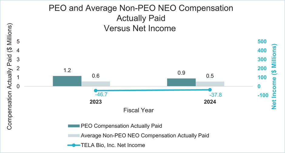 [MISSING IMAGE: bc_nonpeocompensation-4c.jpg]