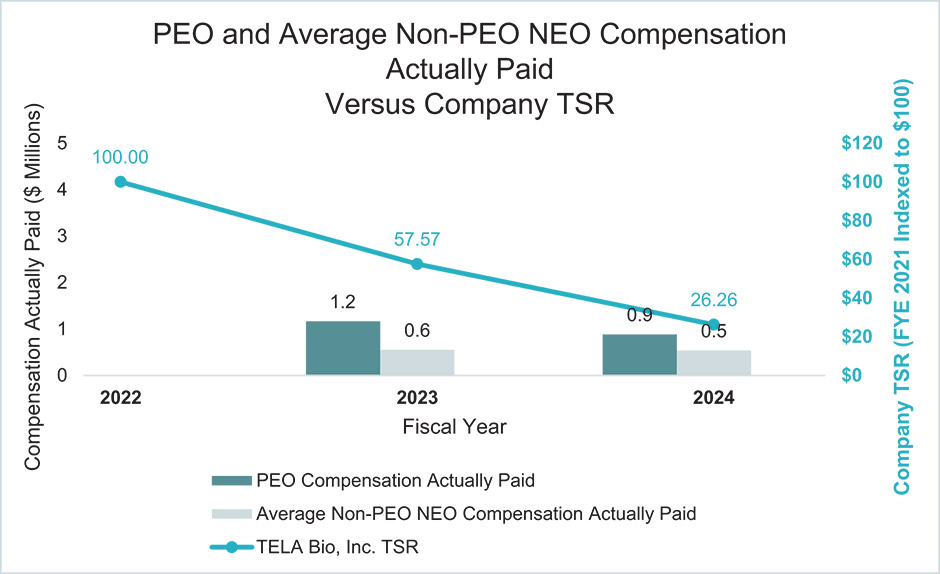 [MISSING IMAGE: bc_peoaverage-4c.jpg]