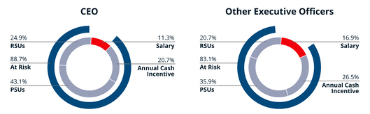 MK-17926_AMH 2026 Proxy Statement Graph (2).jpg