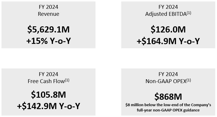 Finance Highlights 2.jpg