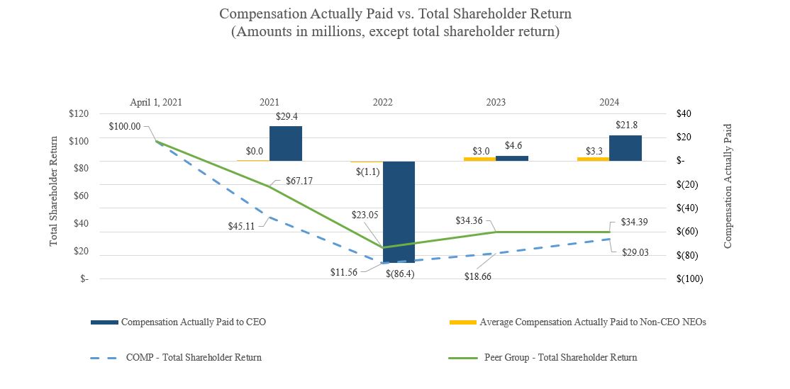 2025-03-26 09_37_06-Chart Support 2025 - Excel.jpg