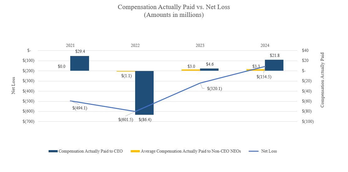 netloss Chart Support 2025 - Excel.jpg