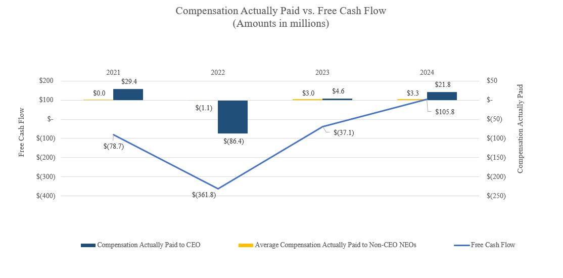 2025-03-26 09_40_29-Chart Support 2025 - Excel.jpg