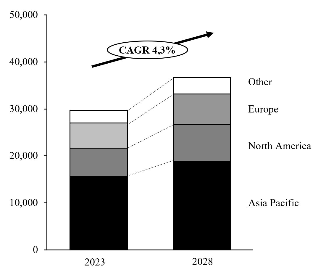 Projected RFP Demand.jpg