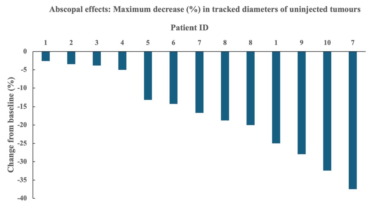 Abscopal Effects.jpg