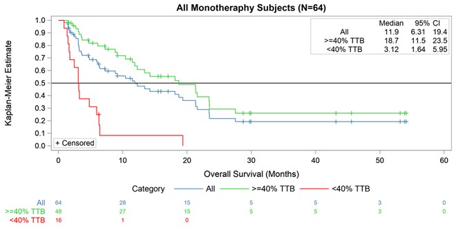 Figure 10 Kaplan Meier IT-01.jpg