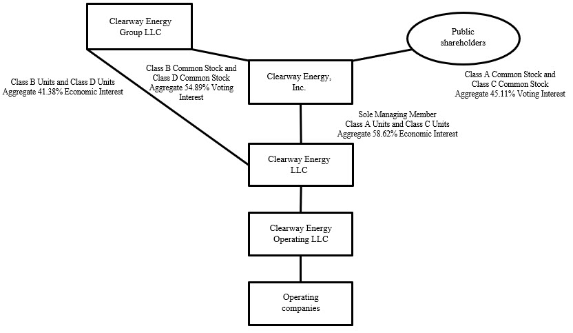Clearway summarized org structure as of 12.31.25.jpg