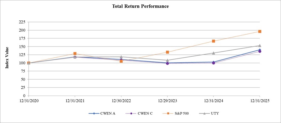 Stock Performance - 2025.jpg