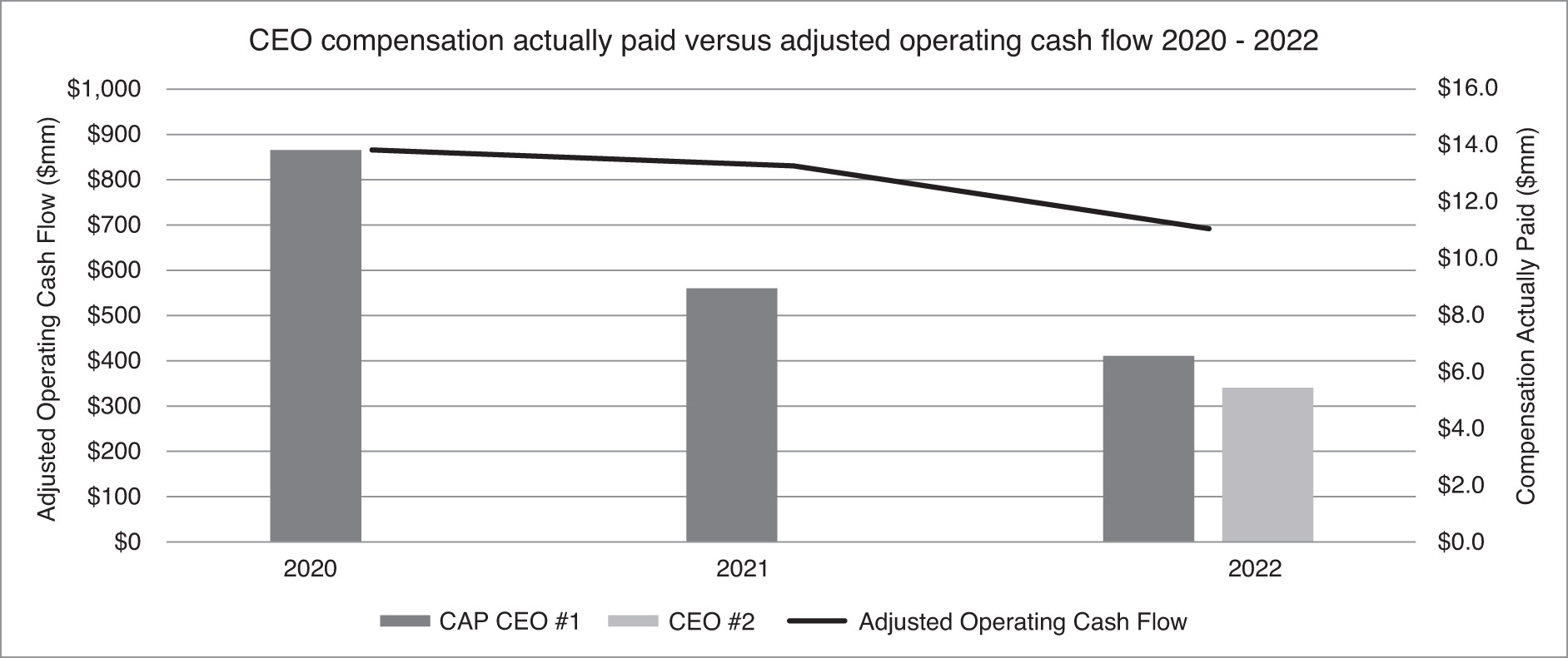 [MISSING IMAGE: bc_ceocashflow-bw.jpg]