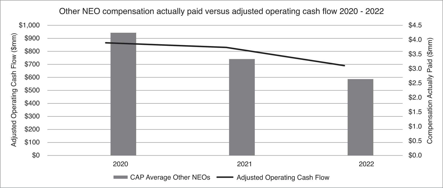 [MISSING IMAGE: bc_oneocashflow-bw.jpg]