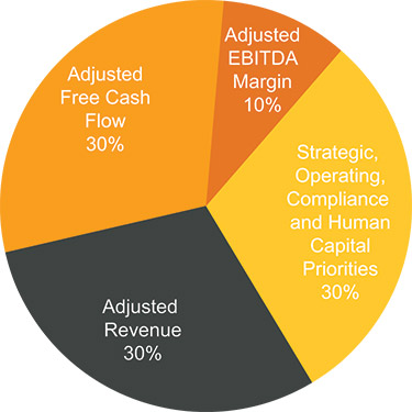 [MISSING IMAGE: pc_enterprisescorecard-4c.jpg]