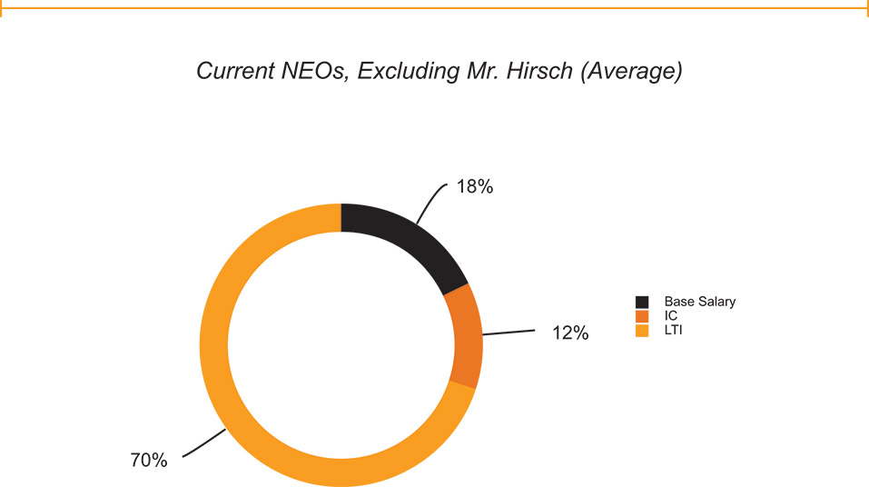 [MISSING IMAGE: pc_neoaverage-4c.jpg]