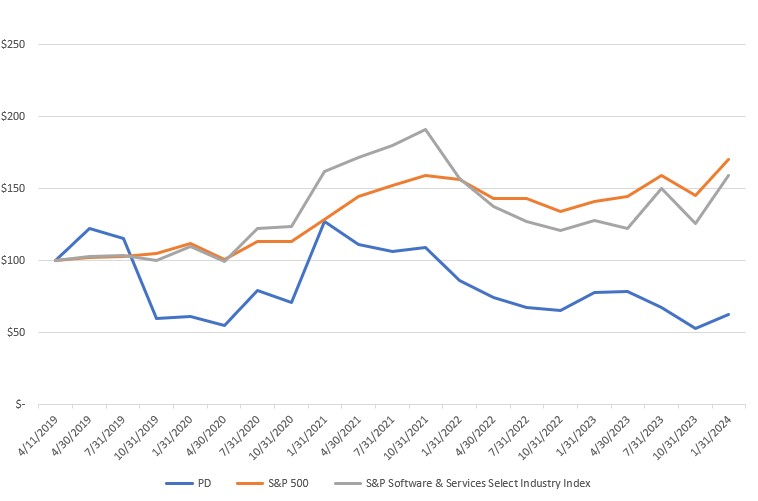 FY 24 stock chart.jpg