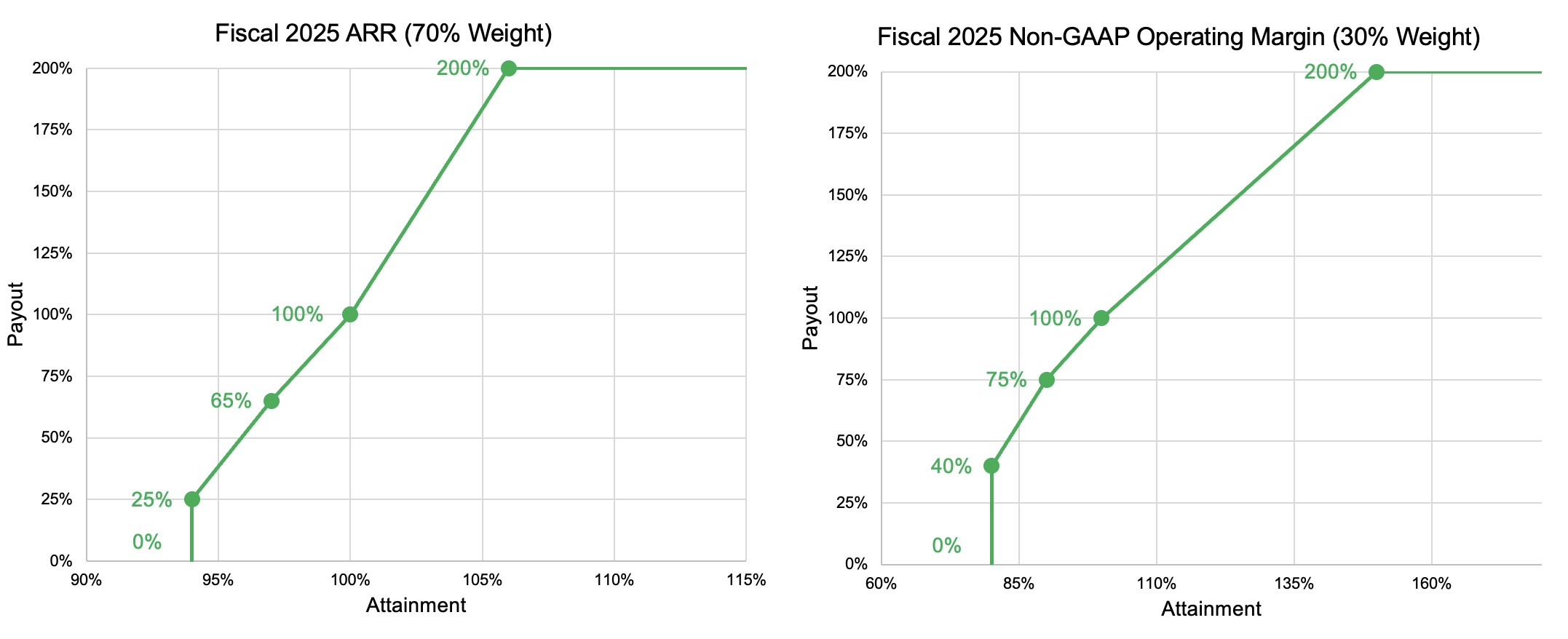 sti payout curve.jpg