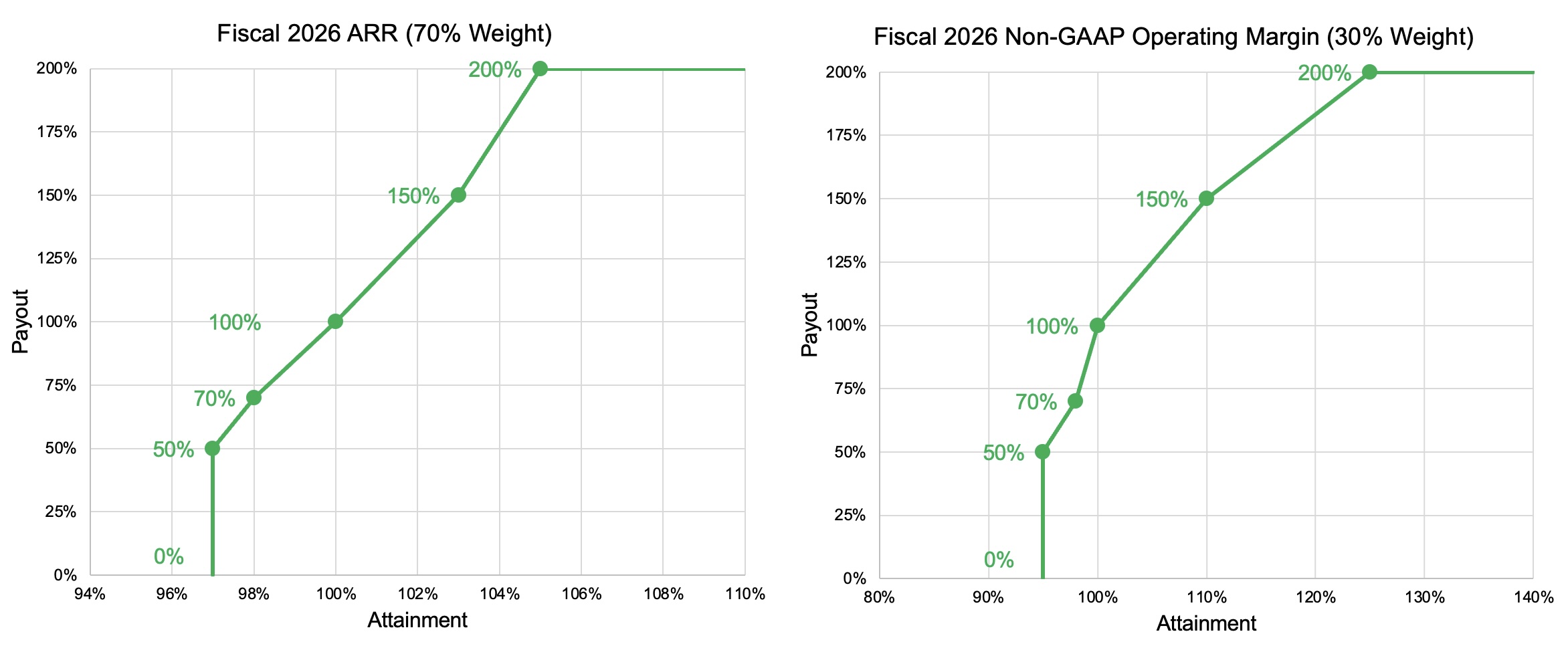 FY26 STI Payout Graphs.jpg