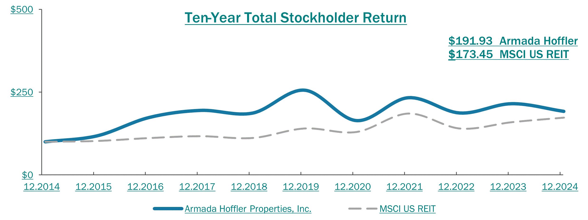 TSR Graph.gif