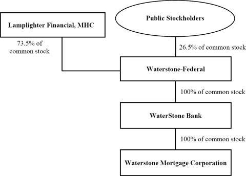 (FLOW CHART)