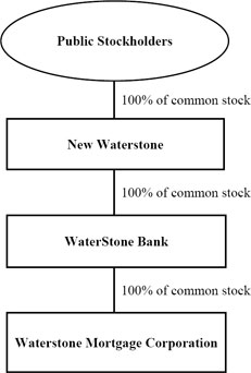 (FLOW CHART)