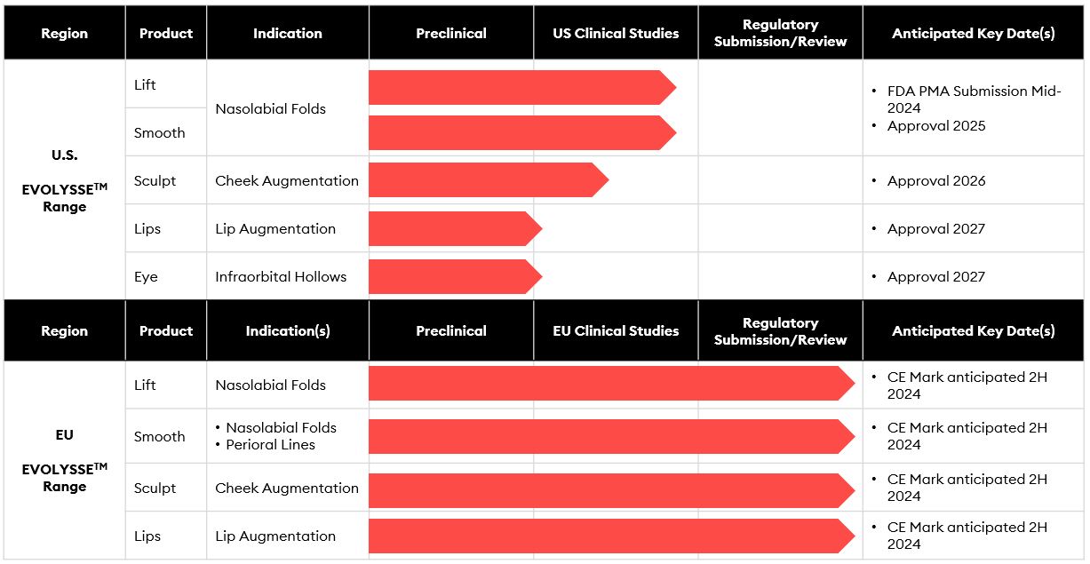 Dermal Pipeline Chart.jpg