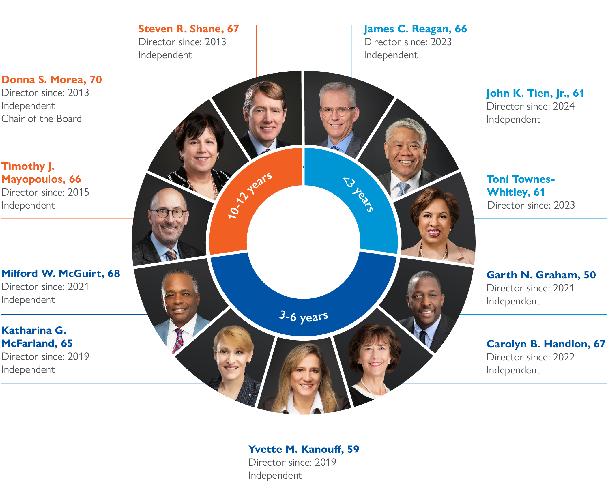 Election of Directors_v3.jpg