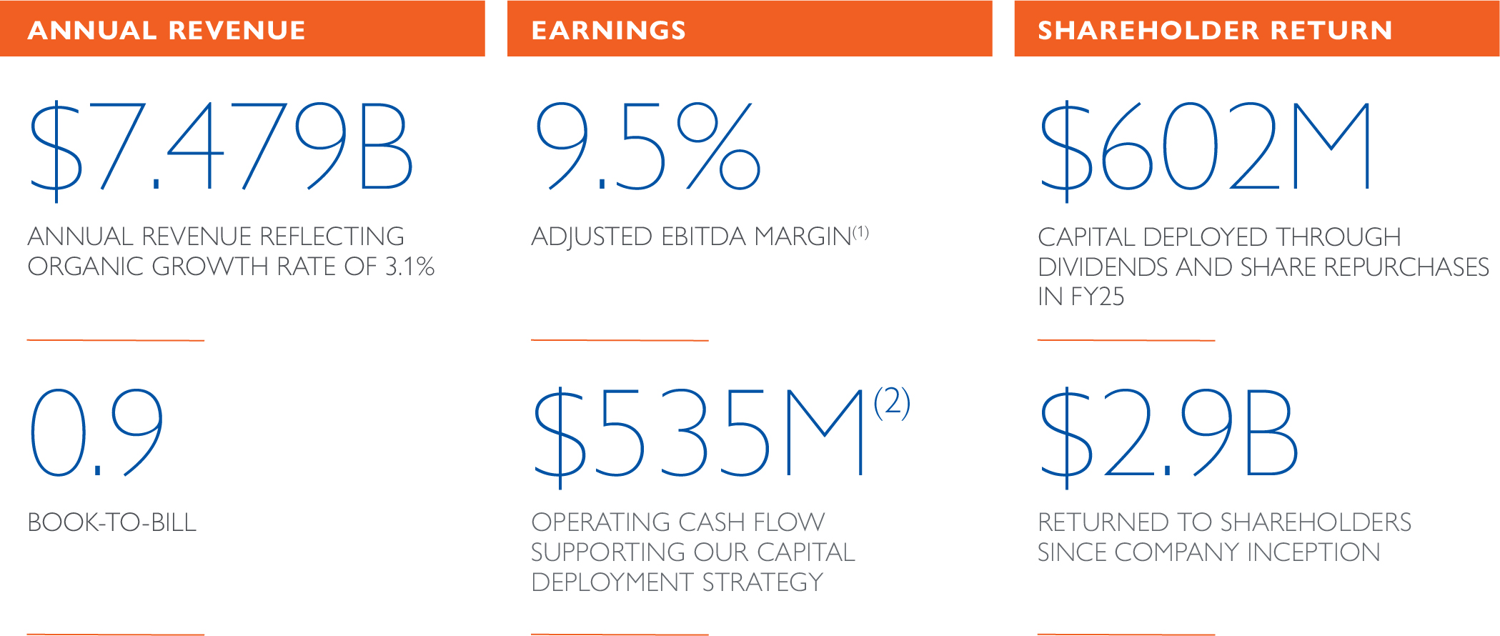 Business Highlights 11.jpg