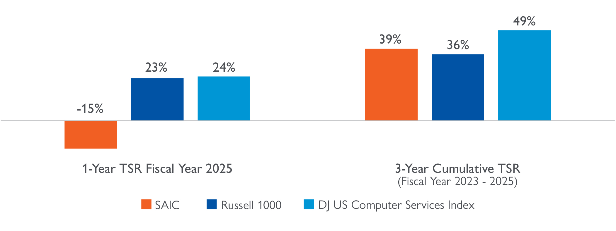 Total Share Holder Return 6.jpg