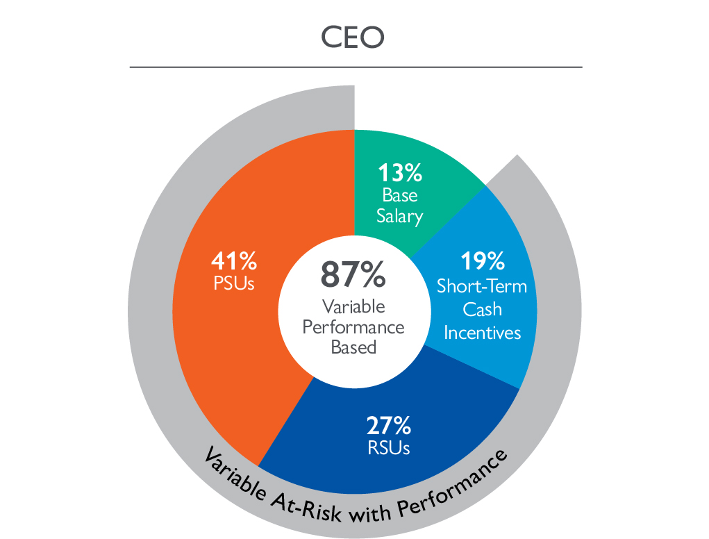 CEO Compensation 10-01.jpg