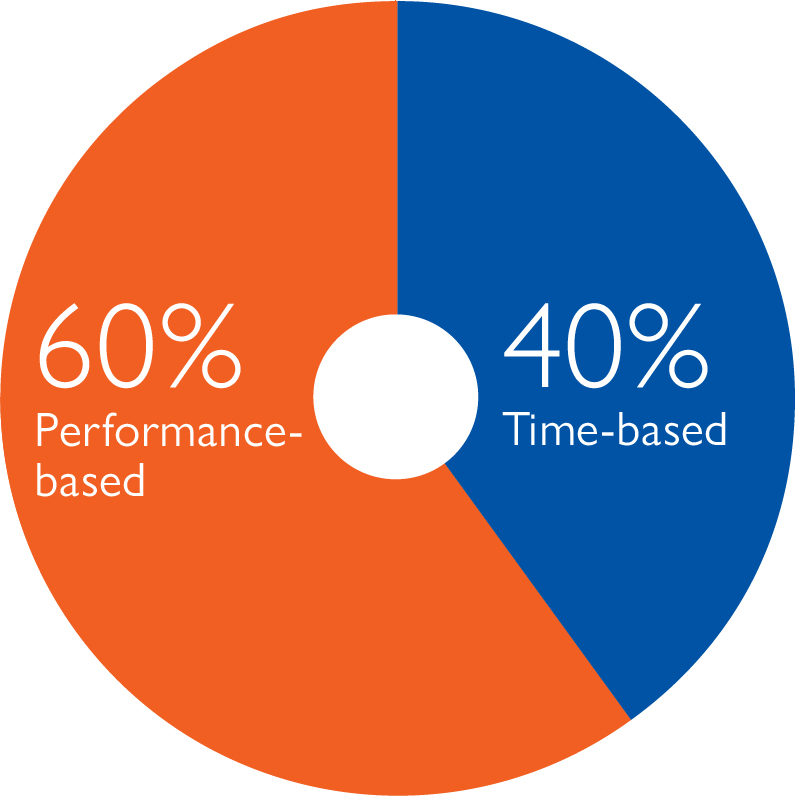 Incentive Awards 5.jpg