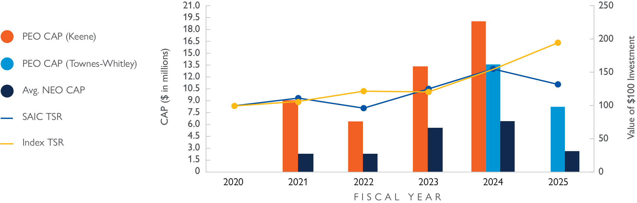 CAP vs. TSR 2025_v3.jpg