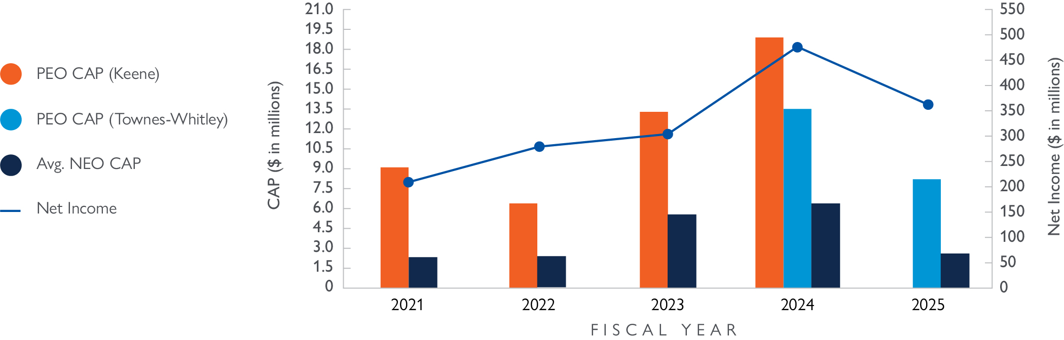 CAP vs. Revenue 2025_v3.jpg