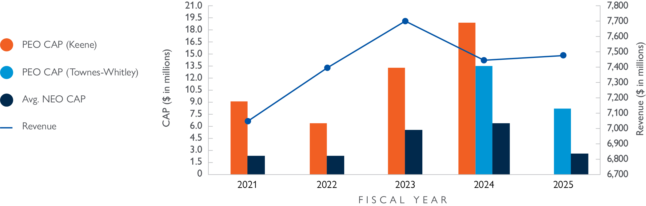 CAP vs. Net Income_2025_v3.jpg