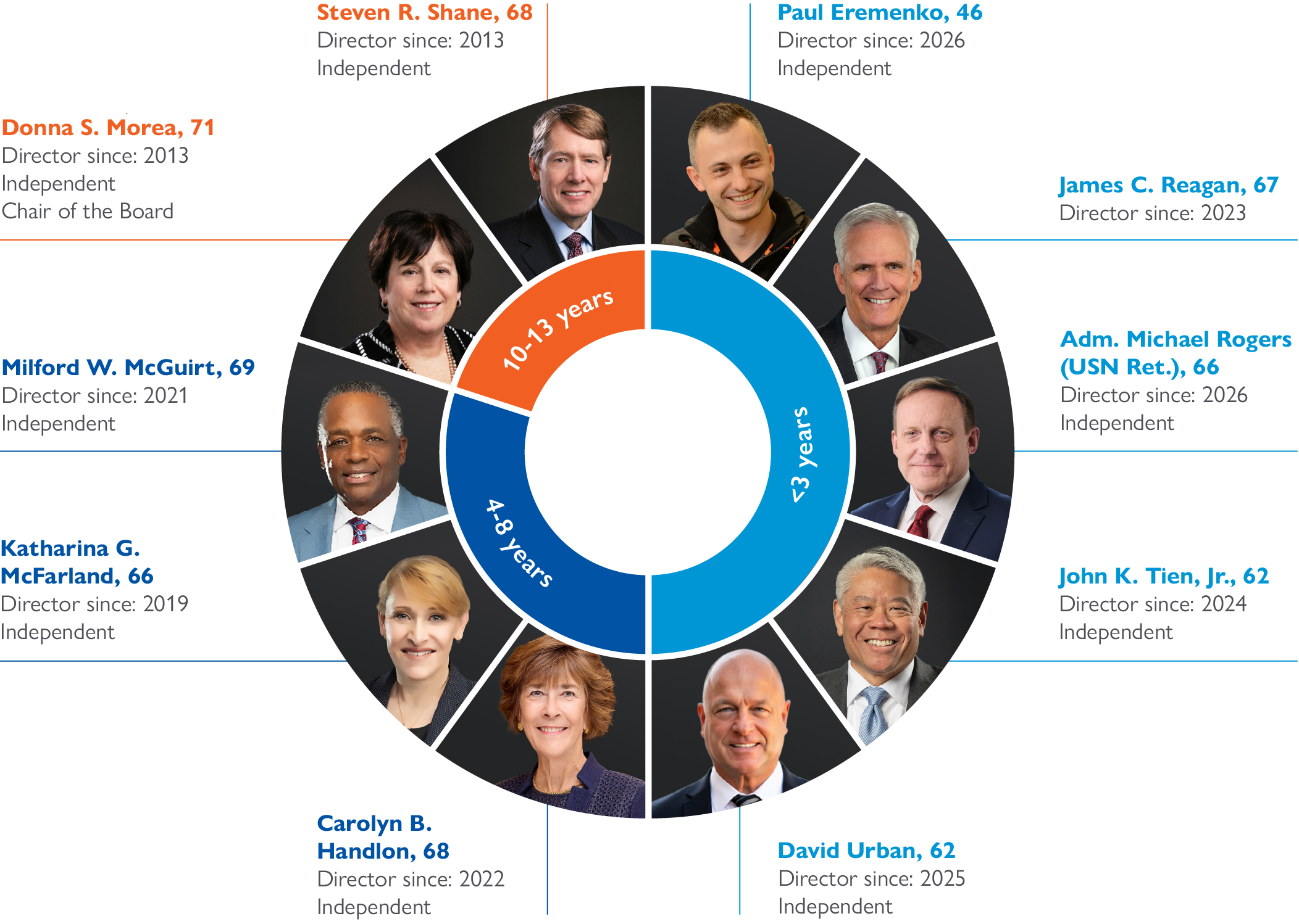 Election of Directors_v10.jpg