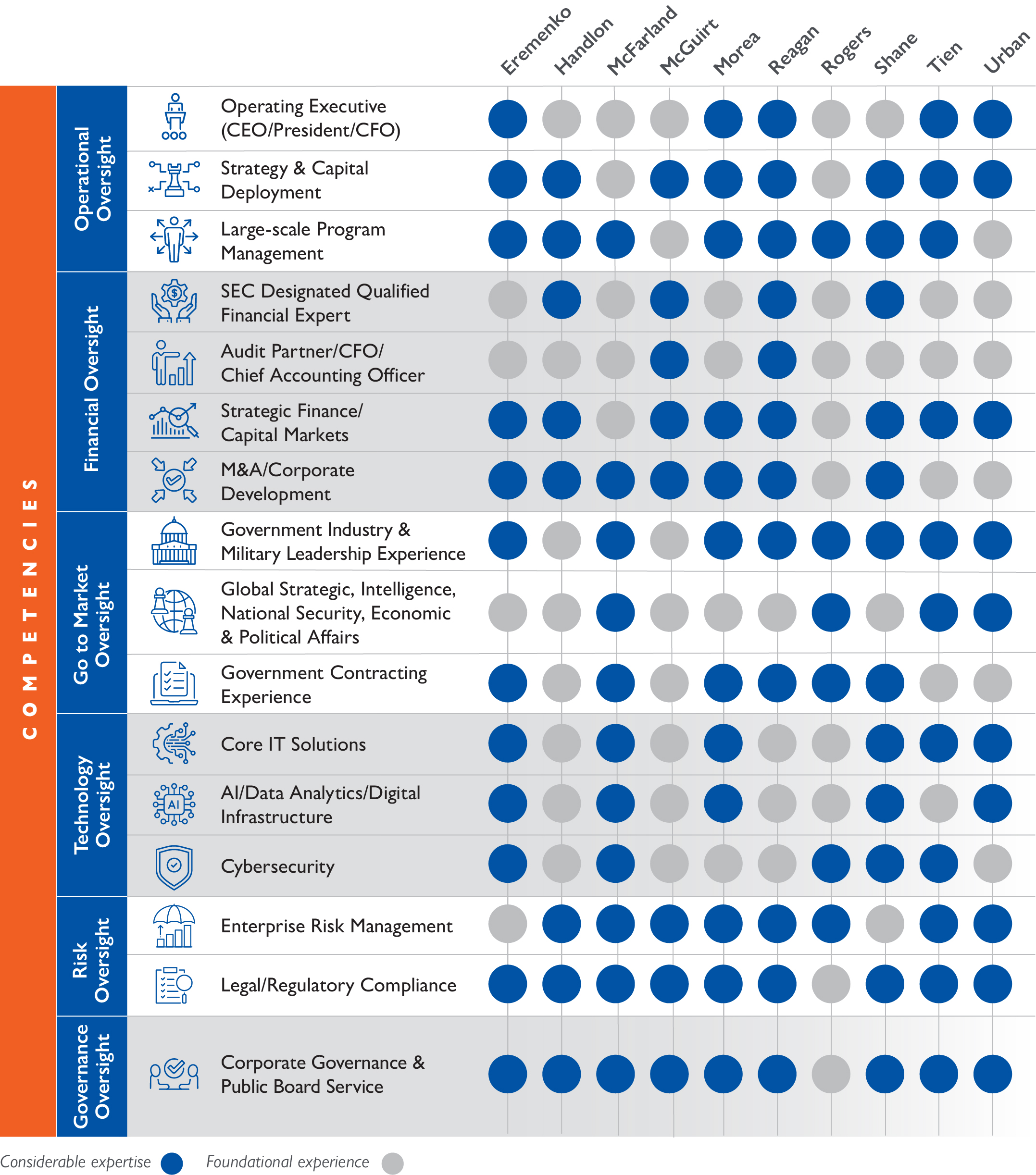 Director_Skills_Matrix_v14.jpg