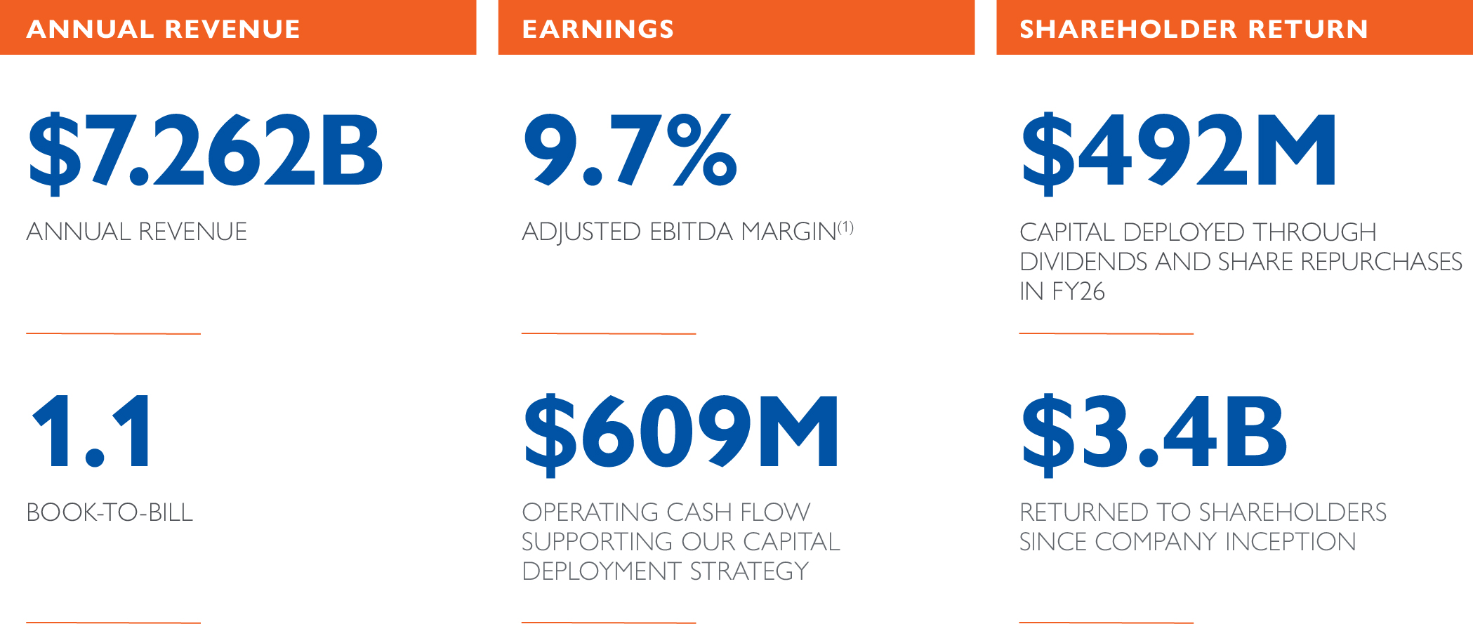 Business Highlights 12.jpg